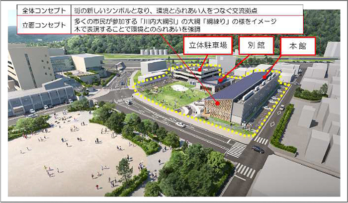 川内文化ホールの整備イメージ