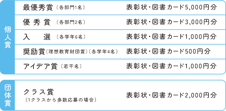 入賞〔小学1～2年生、3～4年生、5～6年生部門〕〔中学生部門〕