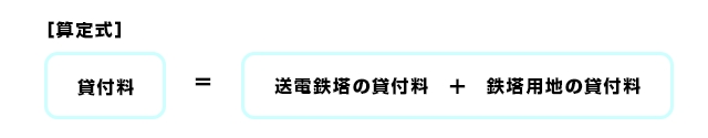 算定式のイメージ