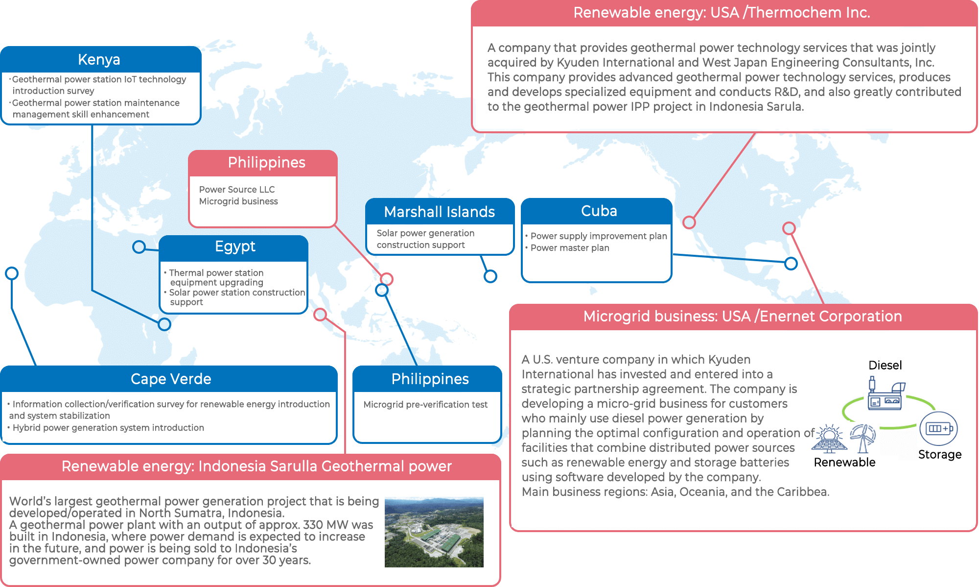 Examples of specific efforts (blue boxes are consulting businesses)