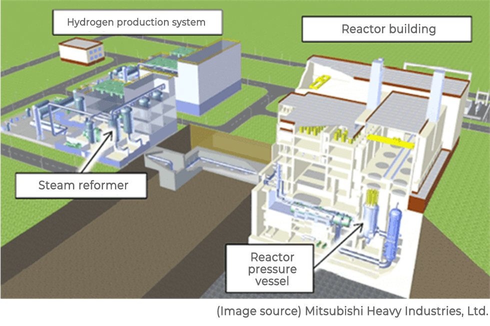 HTGRs + Hydrogen production (Example)