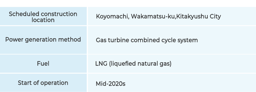 Considered operation of a new LNG combined cycle power station