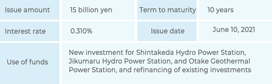 Overview of the First Kyushu Electric Green Bond