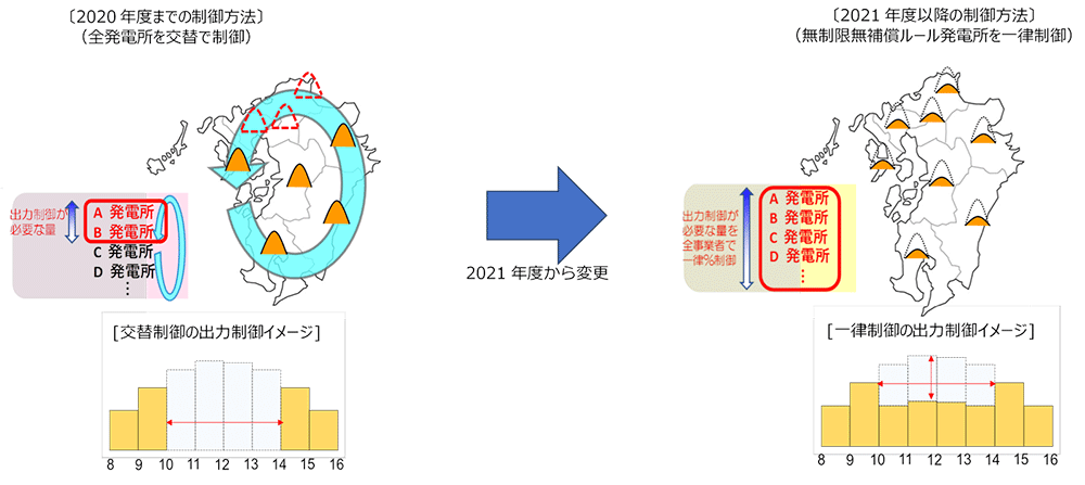 制御方法のイメージ