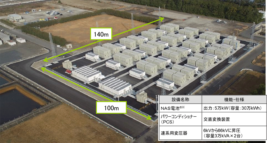 豊前蓄電池変電所の写真