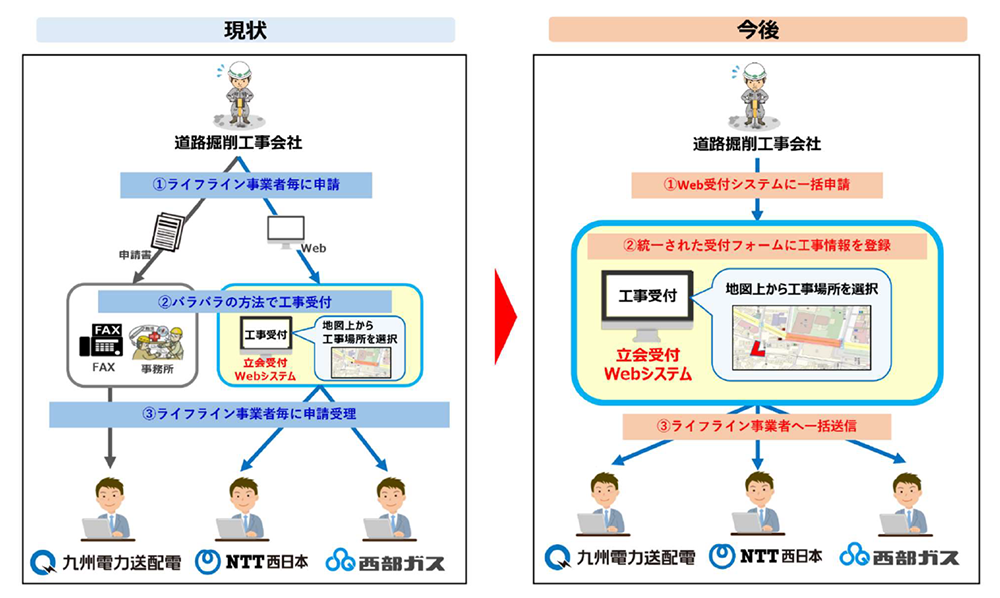 DX推進の実施イメージ