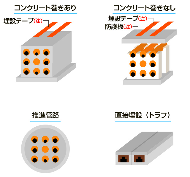 地中送電線のイメージ画像