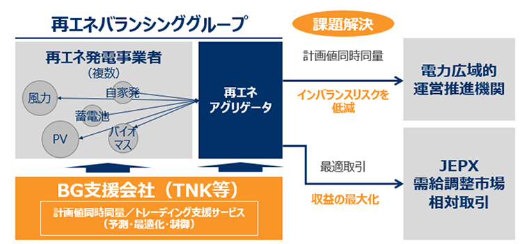 事業スキーム（イメージ）の図