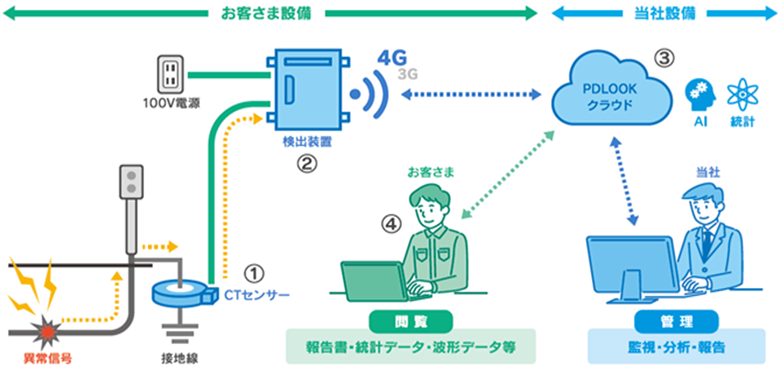 サービススキームのイメージ