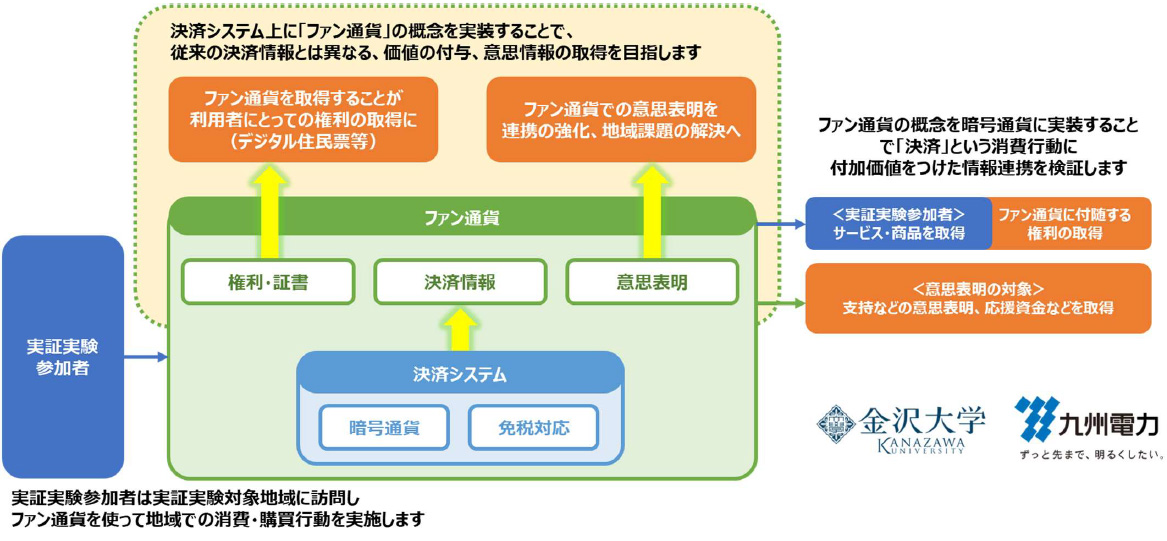 実証実験のイメージ