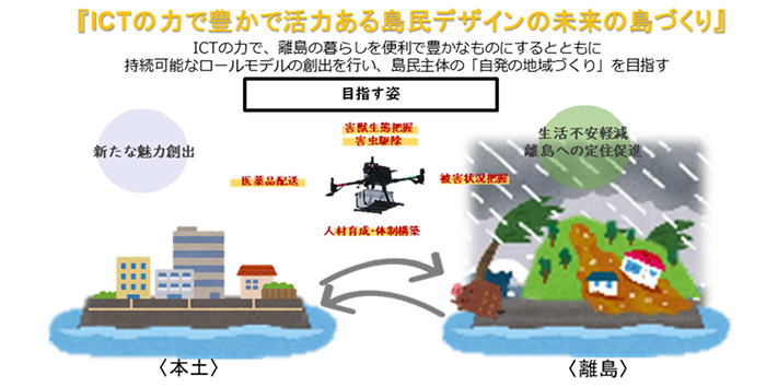 実証イメージ