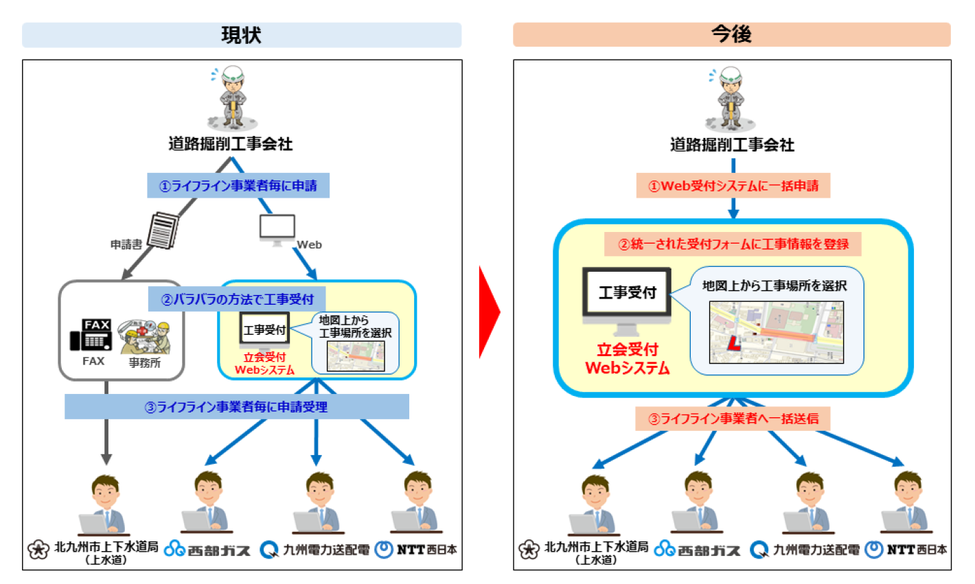 実施イメージの図