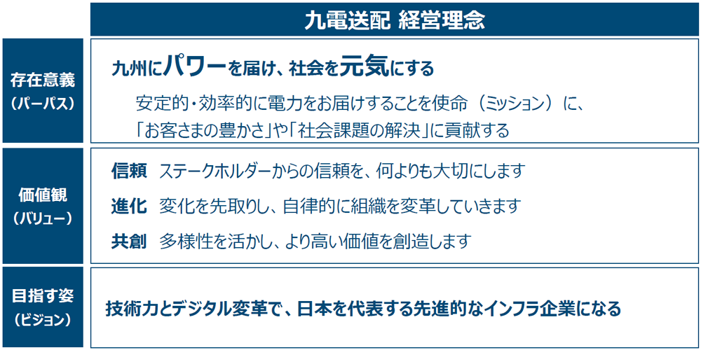 経営理念を表した表