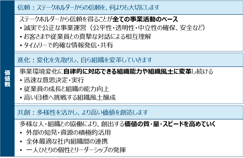 価値観を表した表