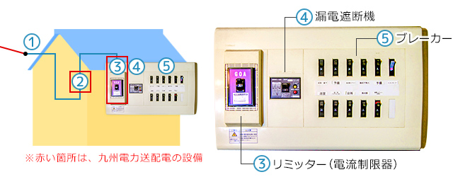 住まいの配線図