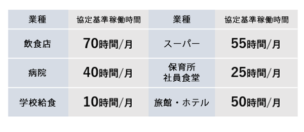 割引対象電力量の算定方法