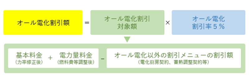 割引額の算定方法