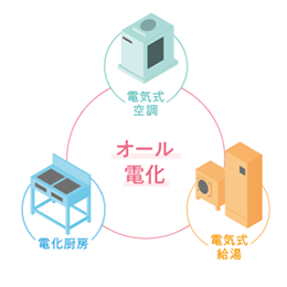 オール電化の対象機器