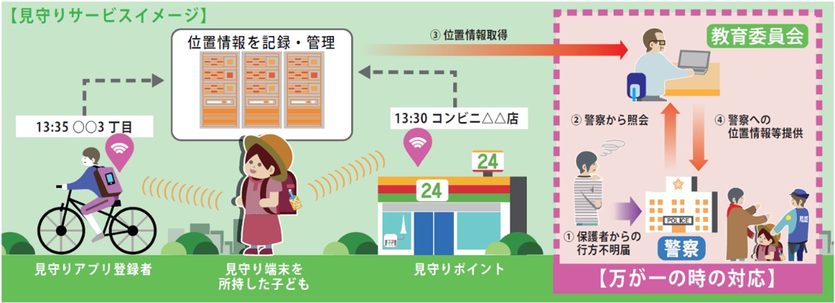 見守りサービスのイメージ図