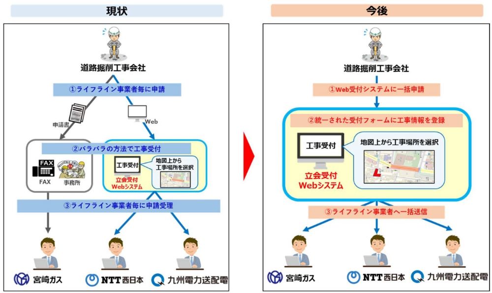 実施イメージの画像