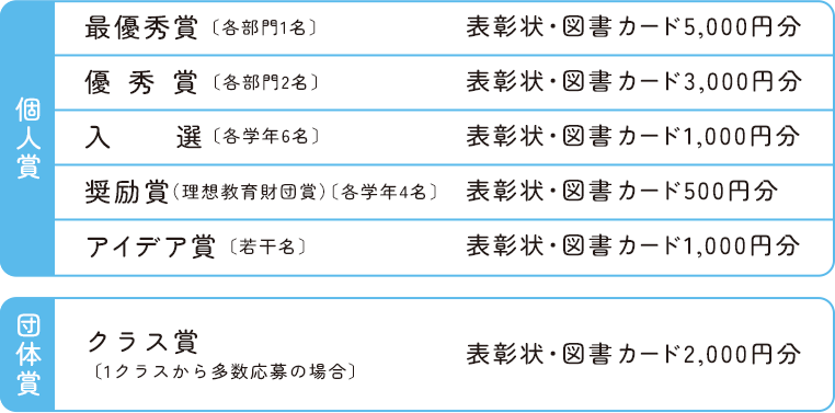 入賞〔小学1～2年生、3～4年生、5～6年生部門〕〔中学生部門〕