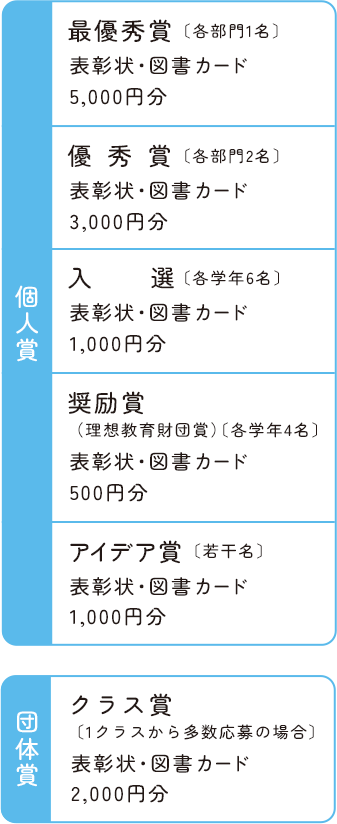 入賞〔小学1～2年生、3～4年生、5～6年生部門〕〔中学生部門〕