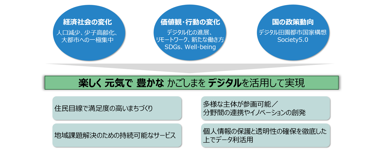 取り組みの図