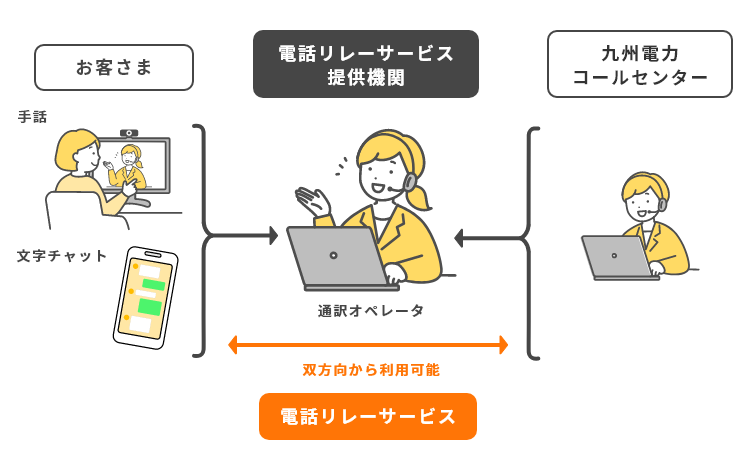 電話リレーサービスのイメージ図