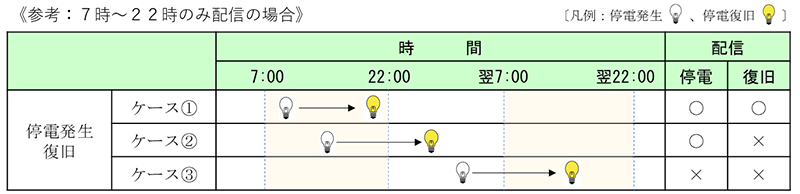 配信対象時間のイメージ