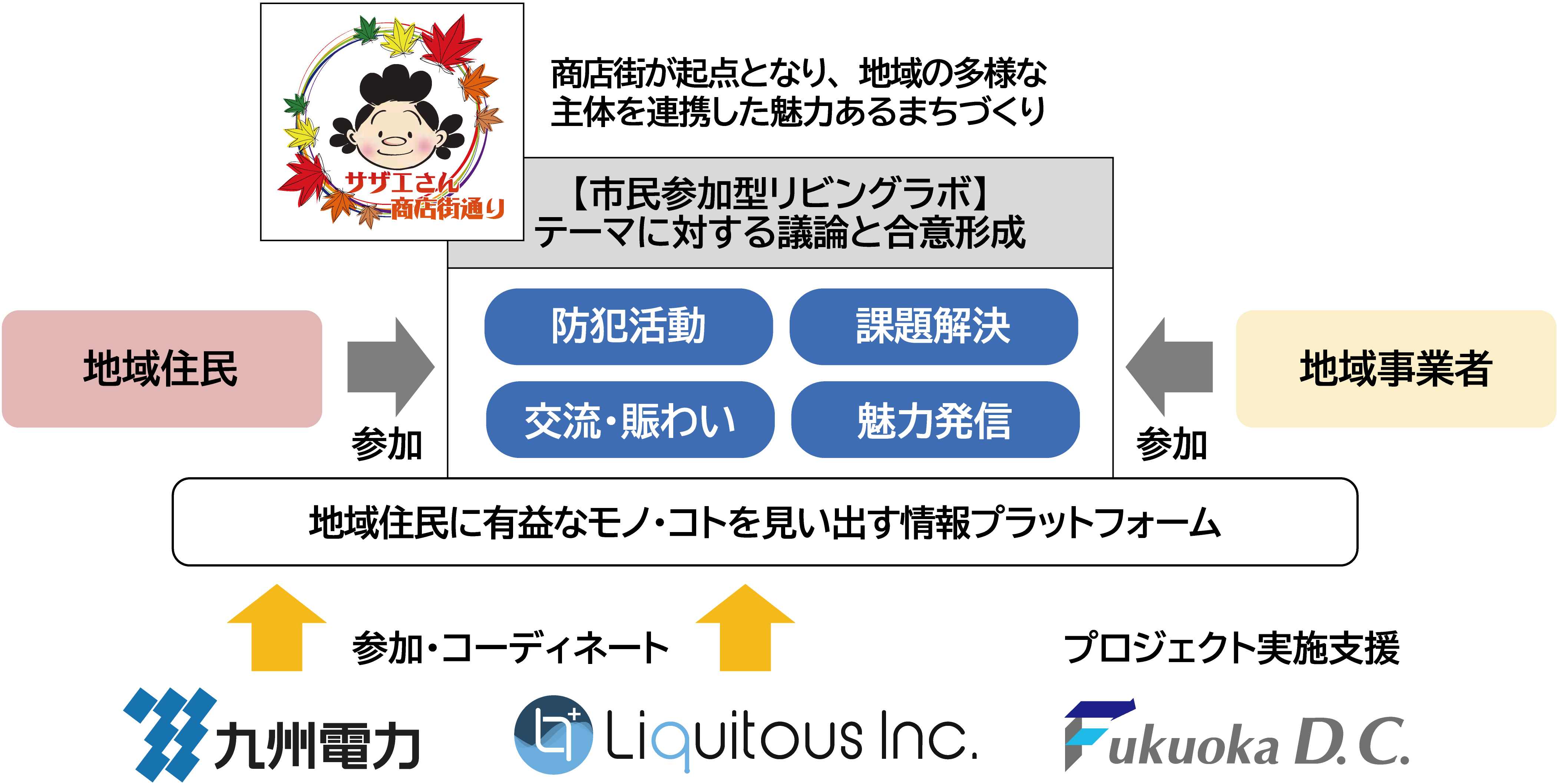 実証イメージ図