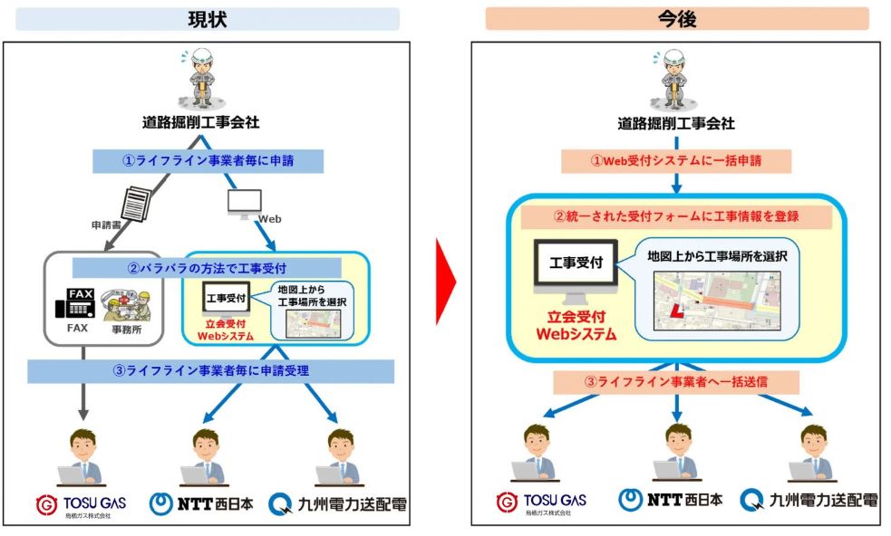 実施イメージ