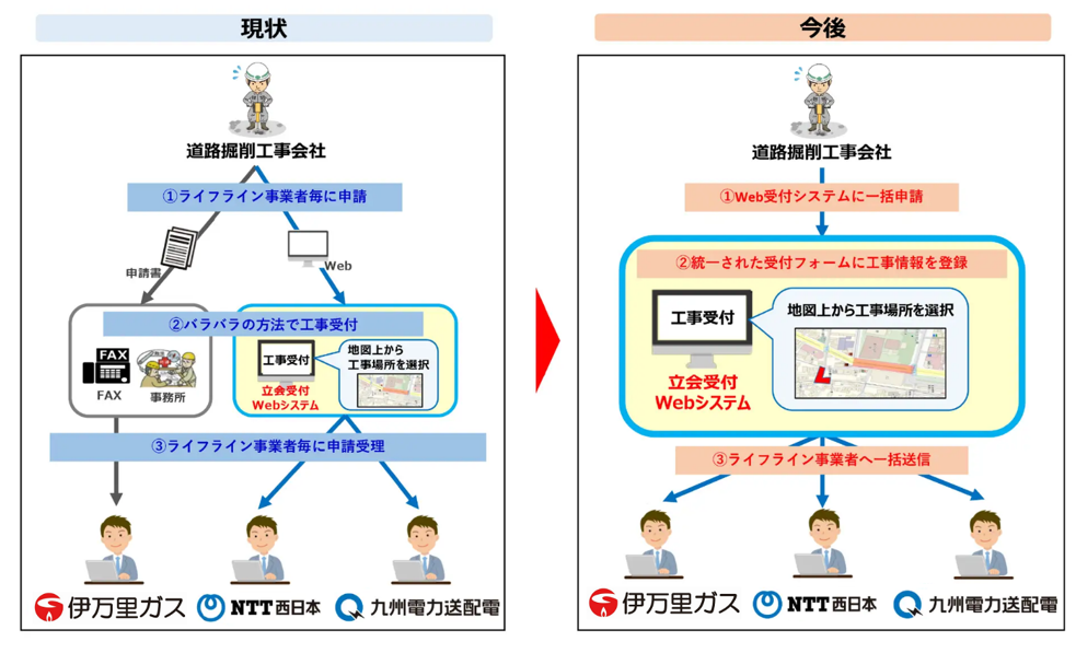 実施イメージ