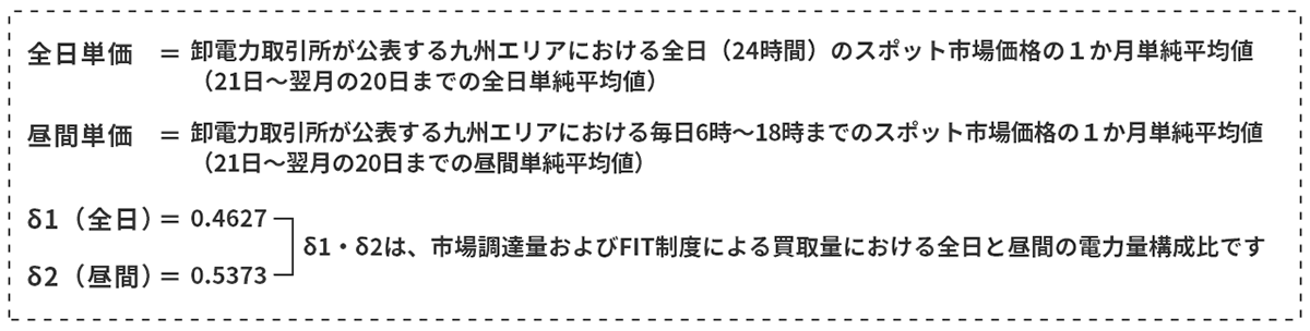 平均市場価格