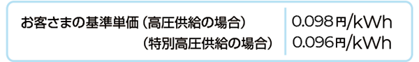 基準単価：平均燃料価格が1,000円／キロリットル変動した場合の電気料金単価への影響額
