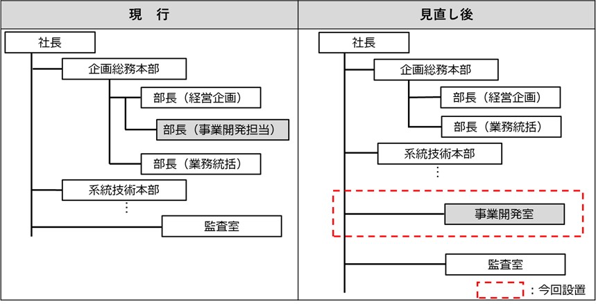 下矢印