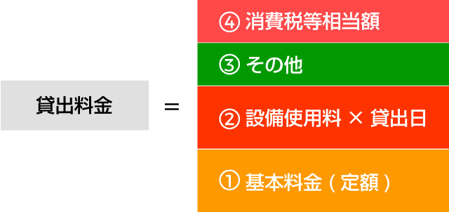 貸出料金の図