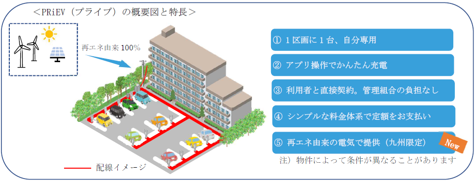 PRiEV（プライブ）の概要図と特長