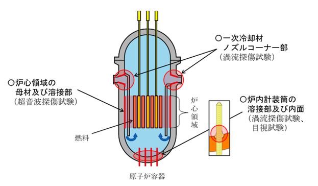 サンプル