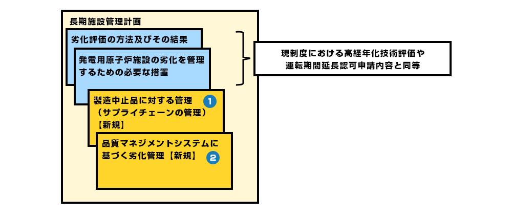 長期施設管理計画のイメージ