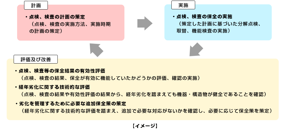 川内原子力発電所の取り組みの例のイメージ