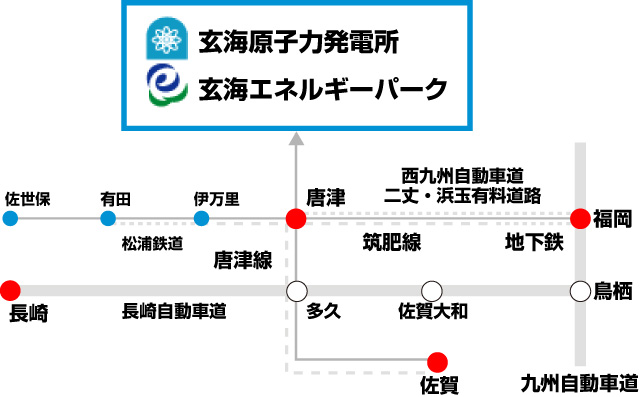 アクセス方法