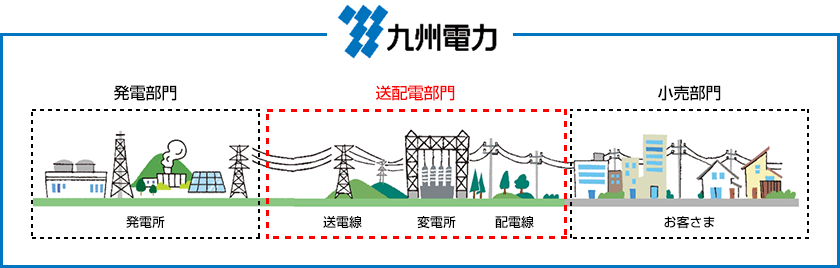 現状のイメージ