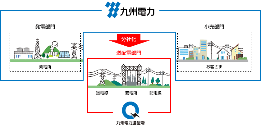 2020年4月以降のイメージ