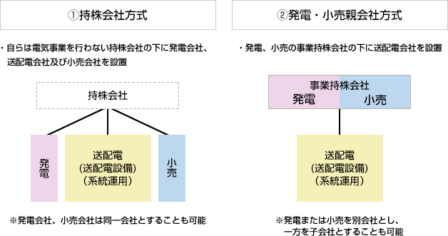 法的分離の図