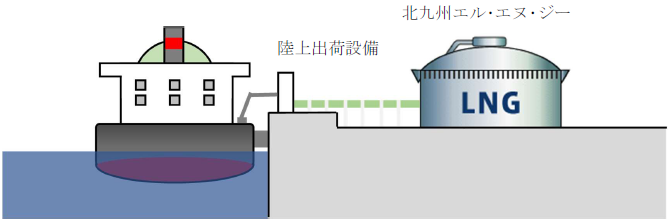 LNG供給イメージ