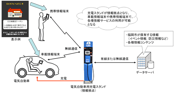 システムの概要（イメージ）