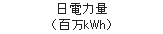 日電力量（百万kWh）