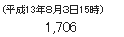 (平成13年８月３日15時)　1,706