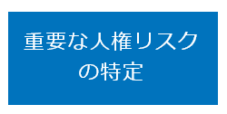 重要な人権リスクの特定