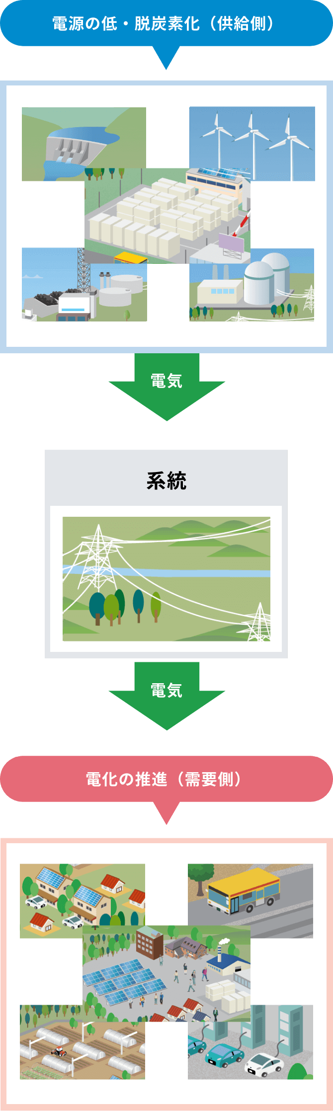 イメージ図